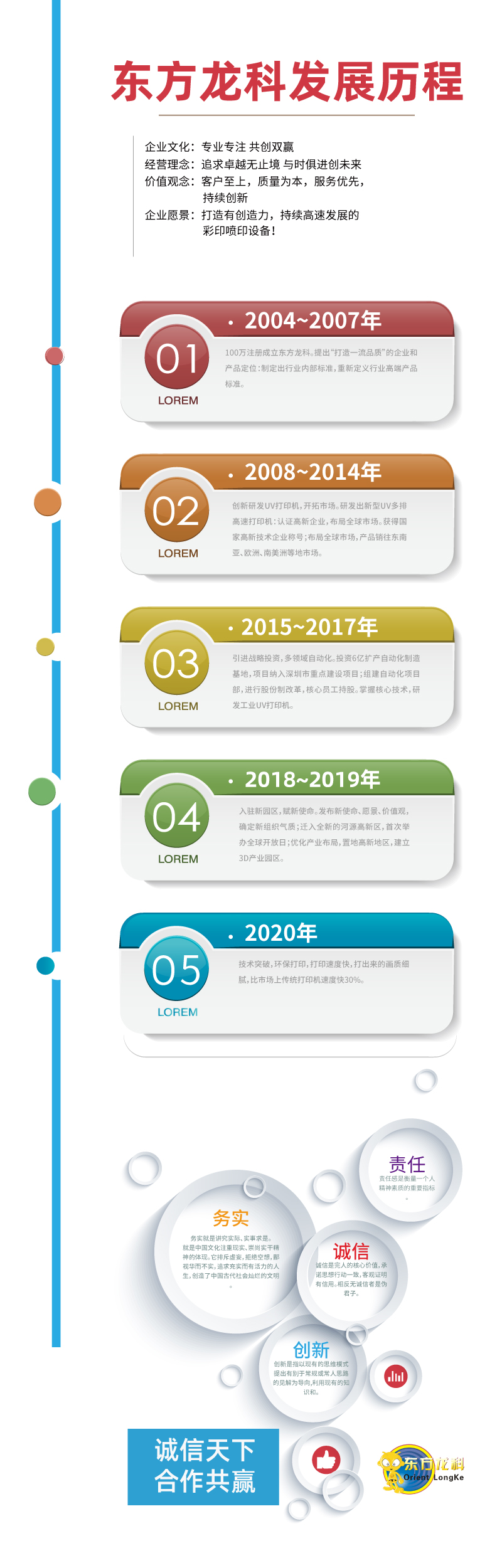 UV字符打印機生產(chǎn)商發(fā)展旅程